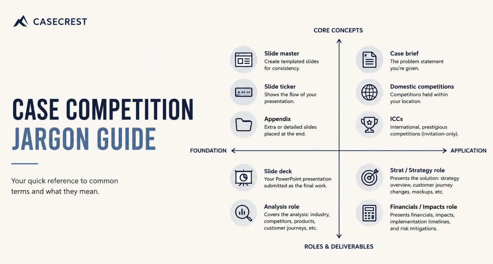 Case competition jargon and technical terms!