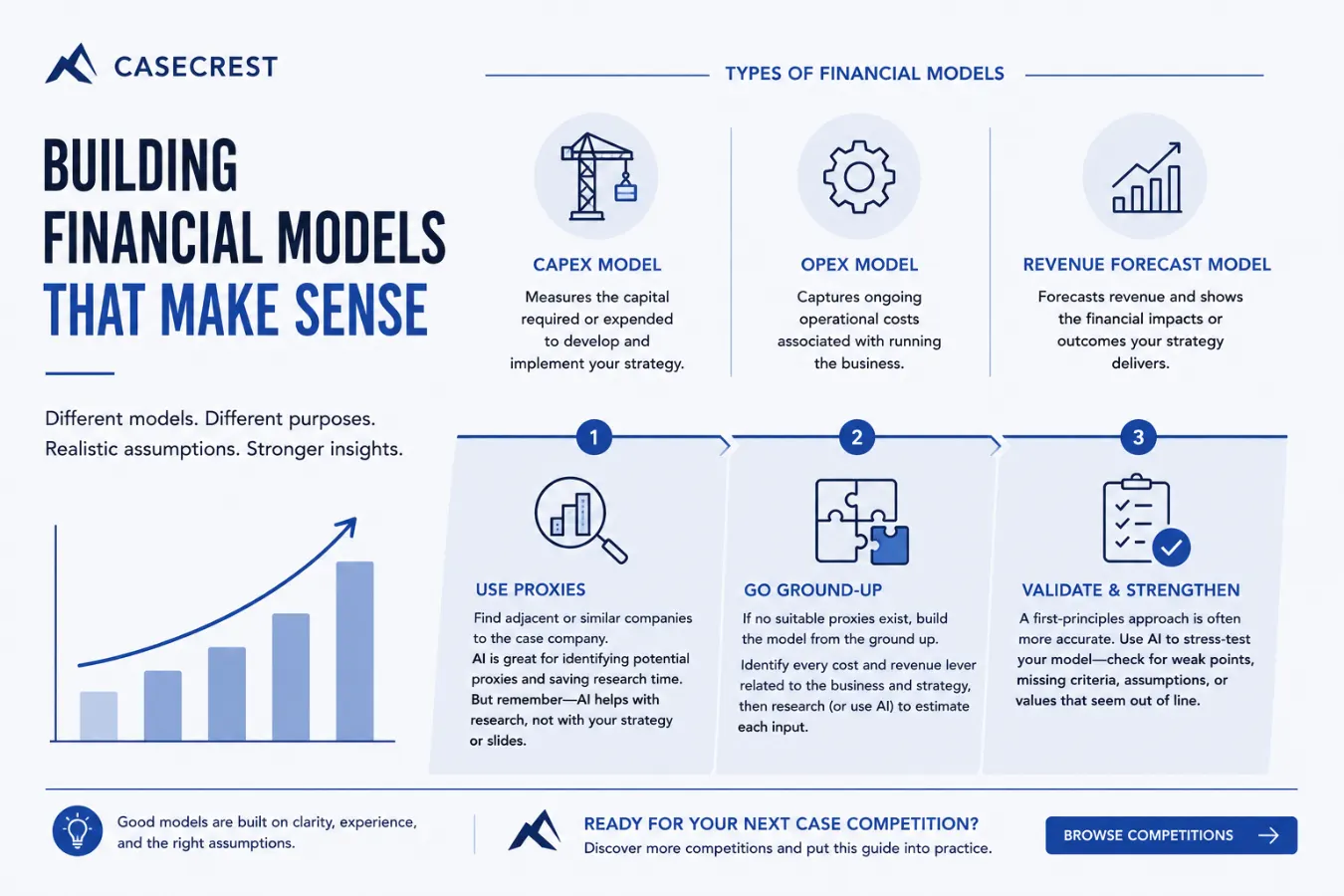 How to build a financial model when you don’t have any pre-existing data