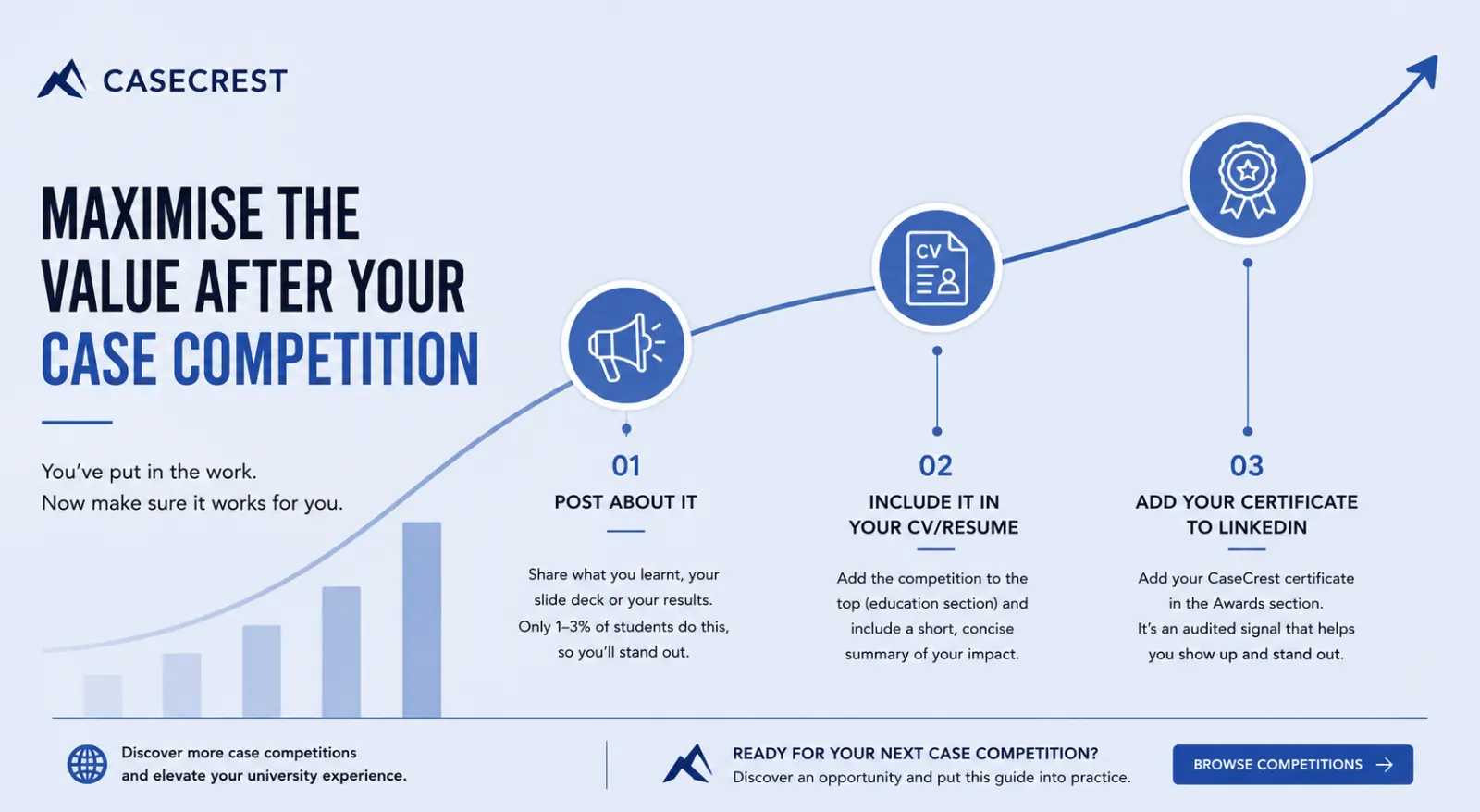 How do you leverage your case competition experience?
