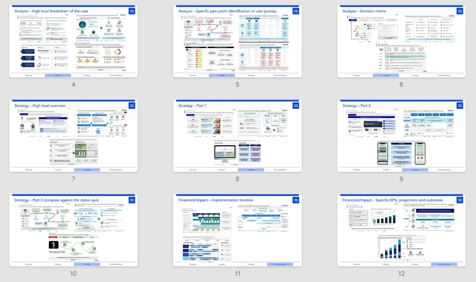 Exemplar/Winning Slide Examples