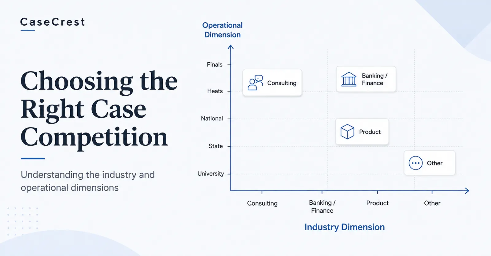 Choosing the right case competition